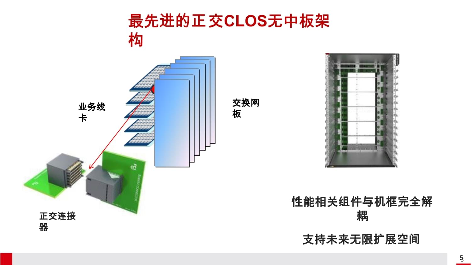 新华三数据中心交换机产品全景解读 从核心到接入的完整数据交换解决方案